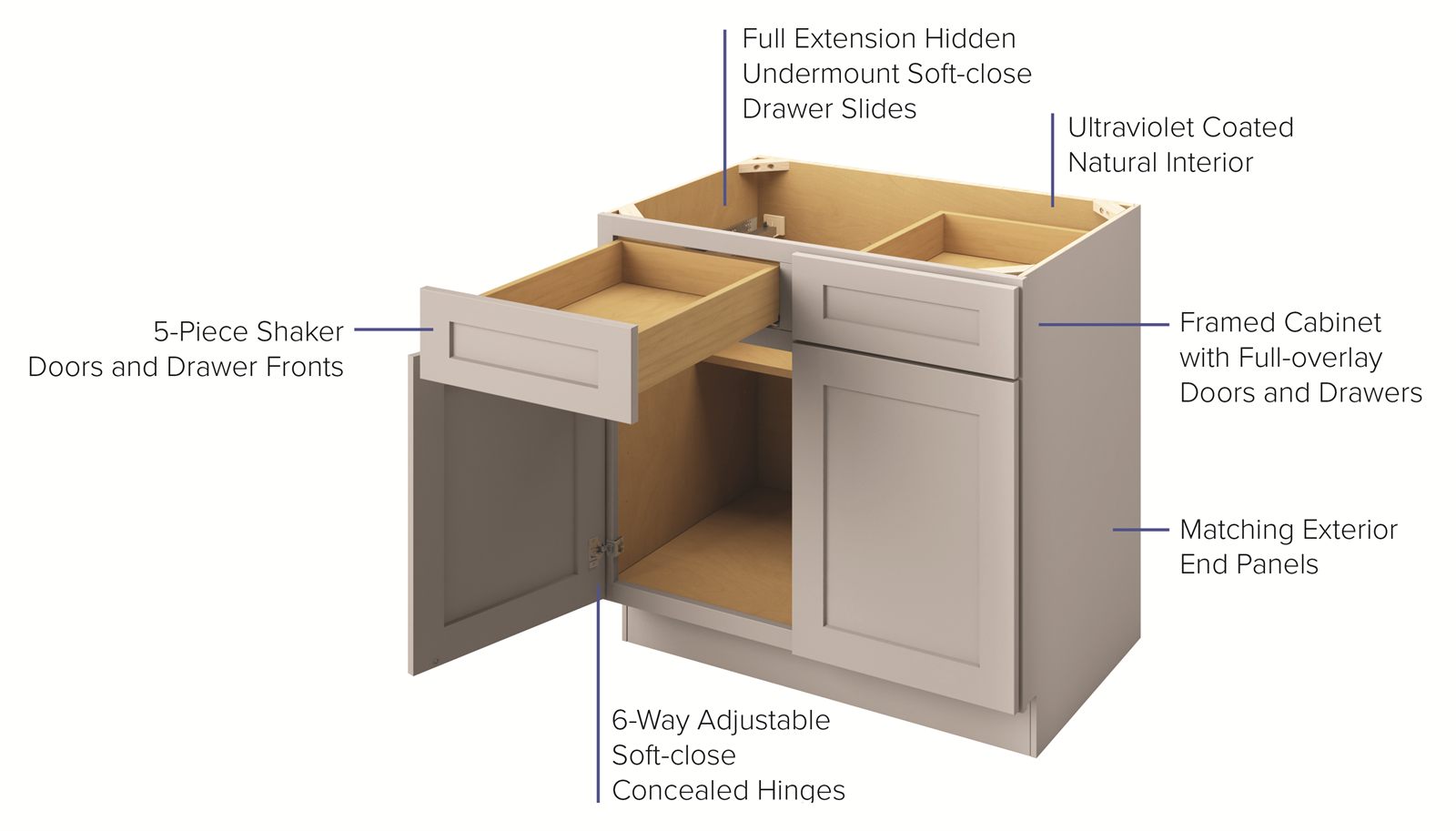 NorthPoint Premier cabinet feature callouts